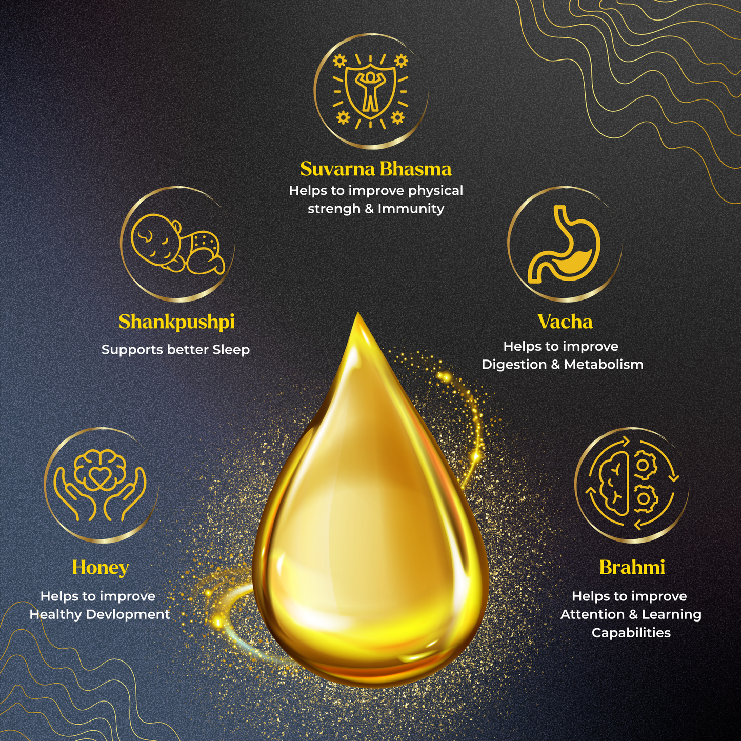 Suvarnaprashan – Support Their Growth, Naturally From sharper focus to stronger immunity